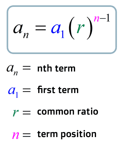 Geometric Sequence Formula Chilimath