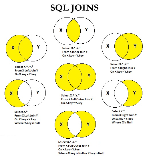 Como Hacer Un Inner Join En Sql Server Entre Dos O Mas Tablas Con Images