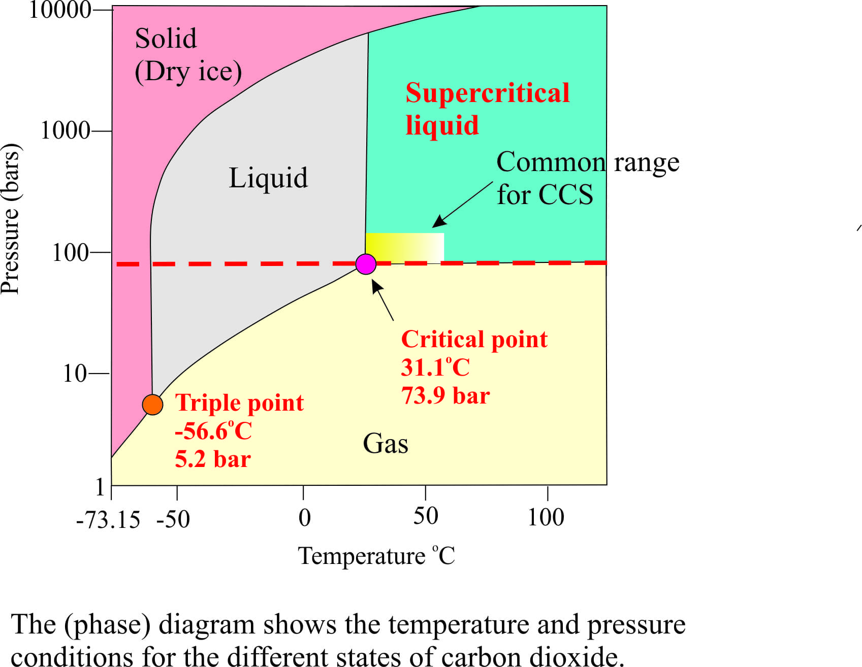 [DIAGRAM] N2 Phase Diagram - MYDIAGRAM.ONLINE