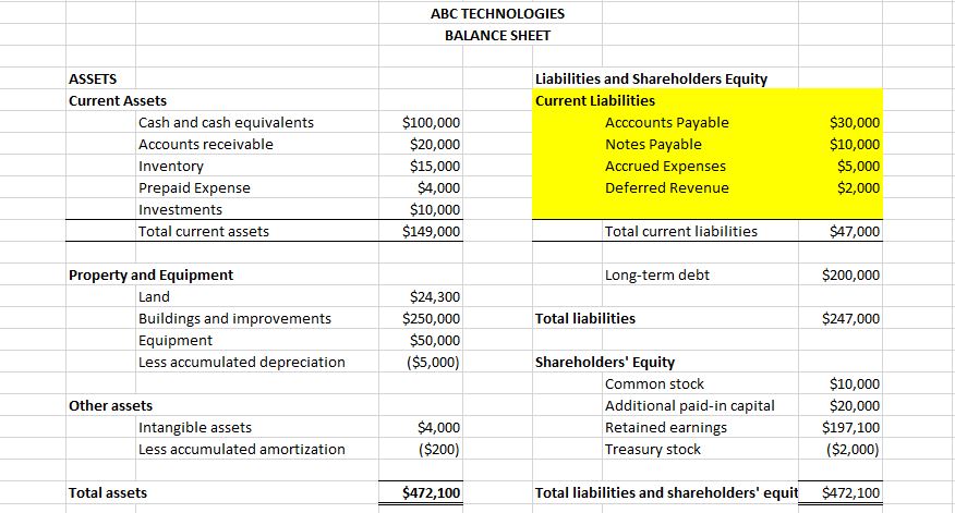 How To Calculate Net Working Capital