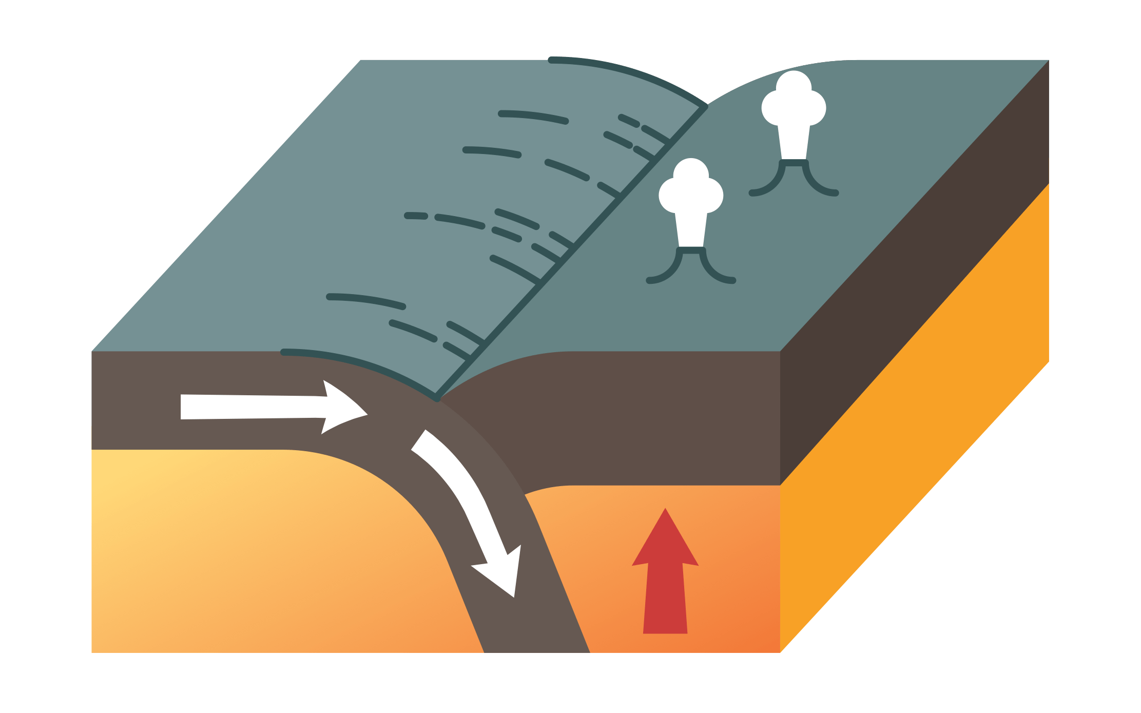 How Do Earthquakes Occur At A Destructive Plate Boundary - The Earth ...