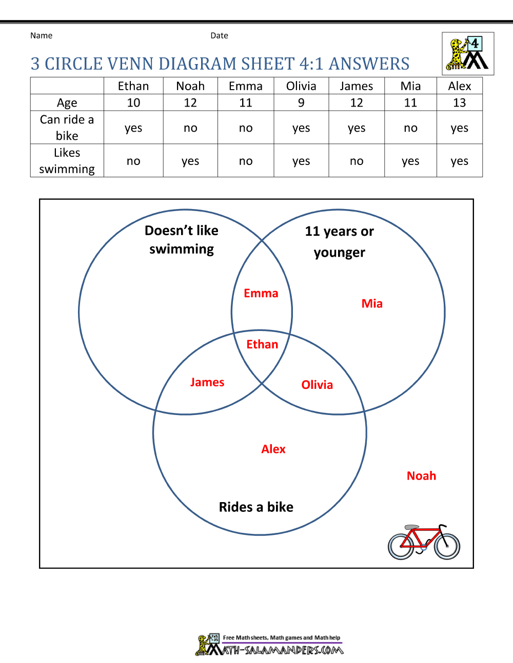 Venn diagrams are a tool commonly used in 3rd grade, 4th grade, and 5th grade classrooms to teach students how to compare and contrast. Venn Diagram Worksheet 4th Grade