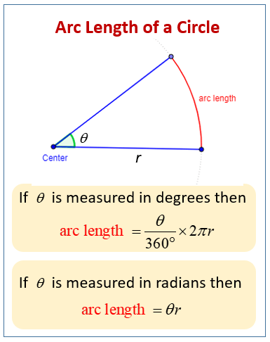 Arc Of A Circle Lessons