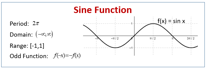 Graphing Sine And Cosine Functions