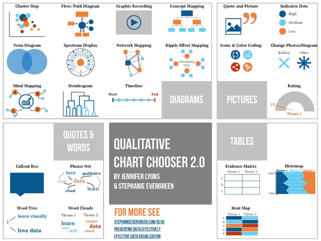 Qualitative data method map - kizamanual