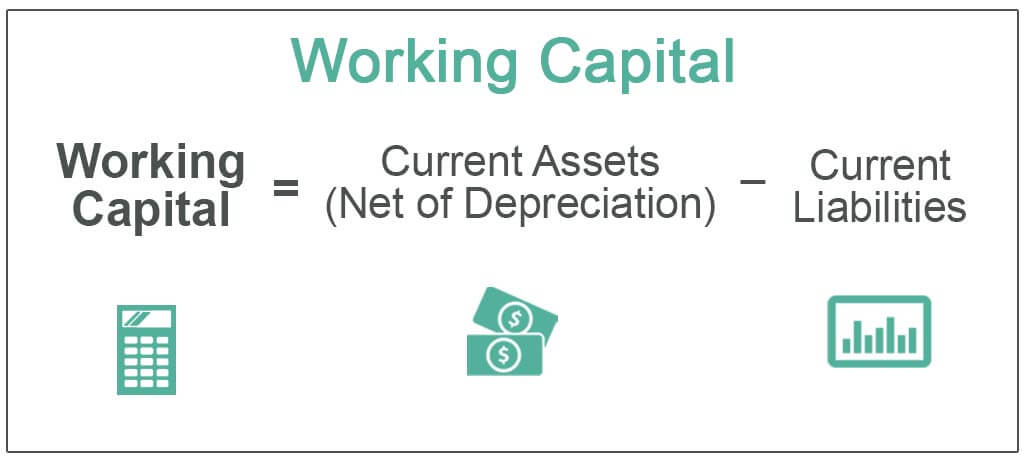 Working Capital Meaning Formula How