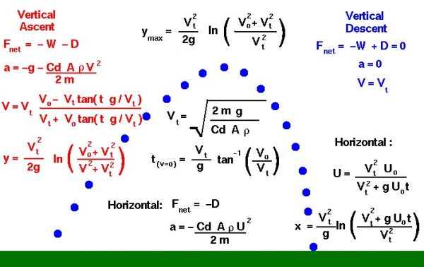 Flight Equations With Drag Glenn