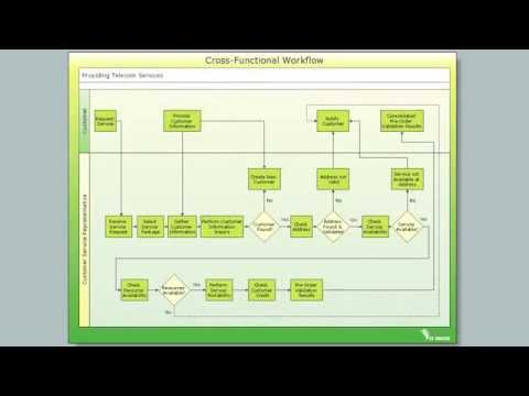 How to Draw a Cross Functional Flowchart using visio alternative ConceptDraw DIAGRAM as visio for mac