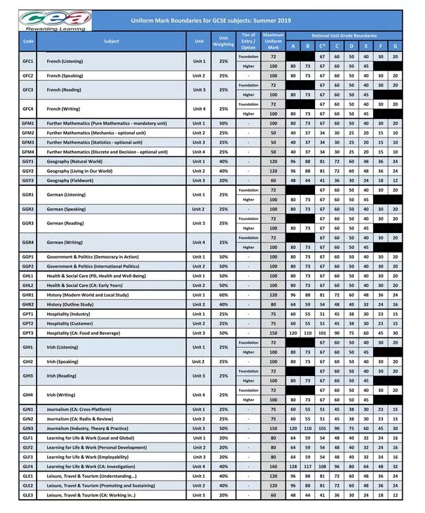 Gce Timetable 2024 Ccea Image to u