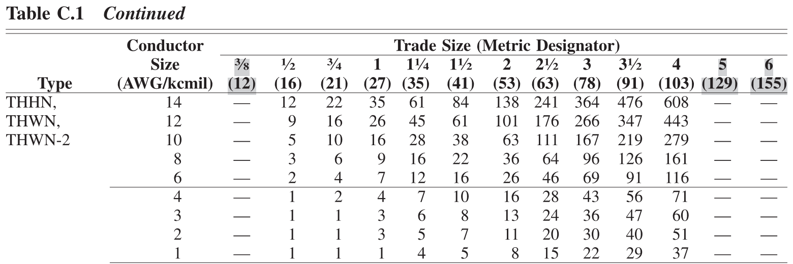 Nec Conduit Fill Chart