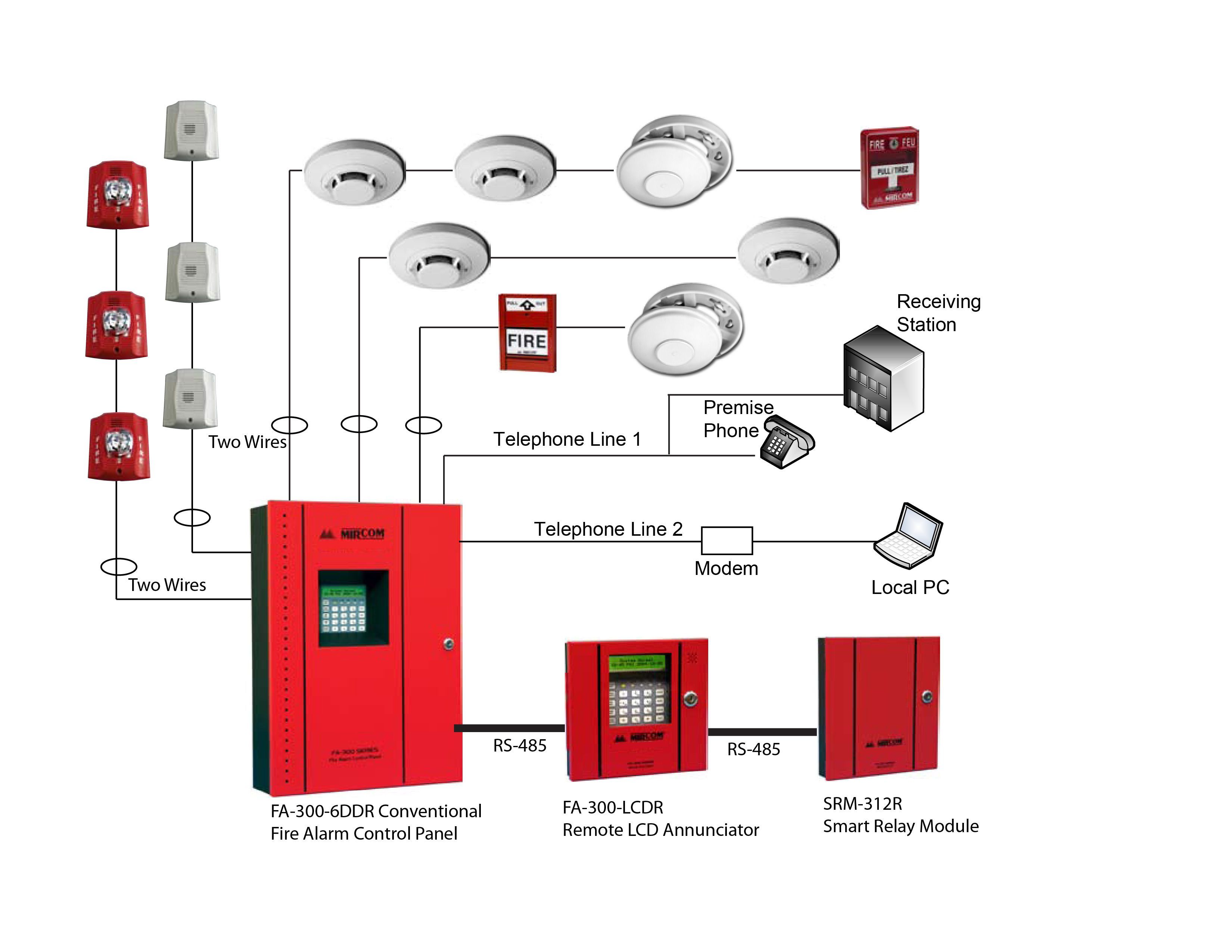 Fire Alarm Control Panel M S Body Fire Alarm Systems, Rs 10000 /set