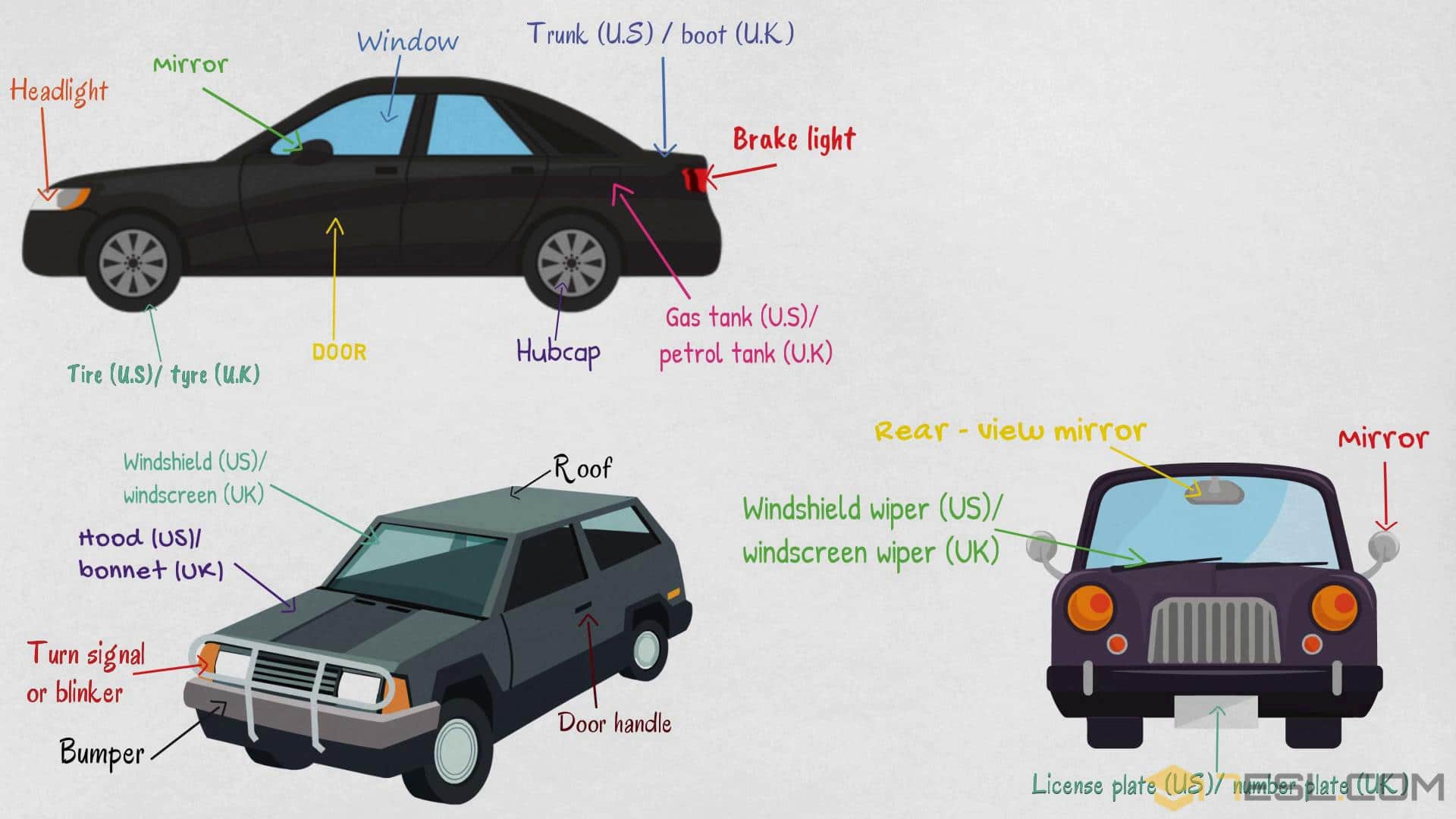 List Of Motor Vehicle Spare Parts | Reviewmotors.co