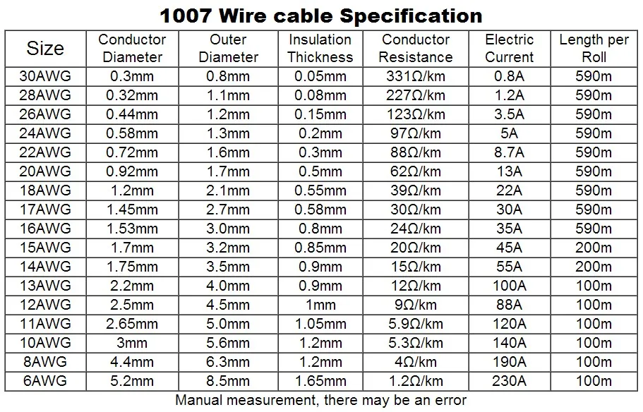 10 meters 32.8 ft UL 1007 28 AWG 10 colors Can choose Cable Tinned