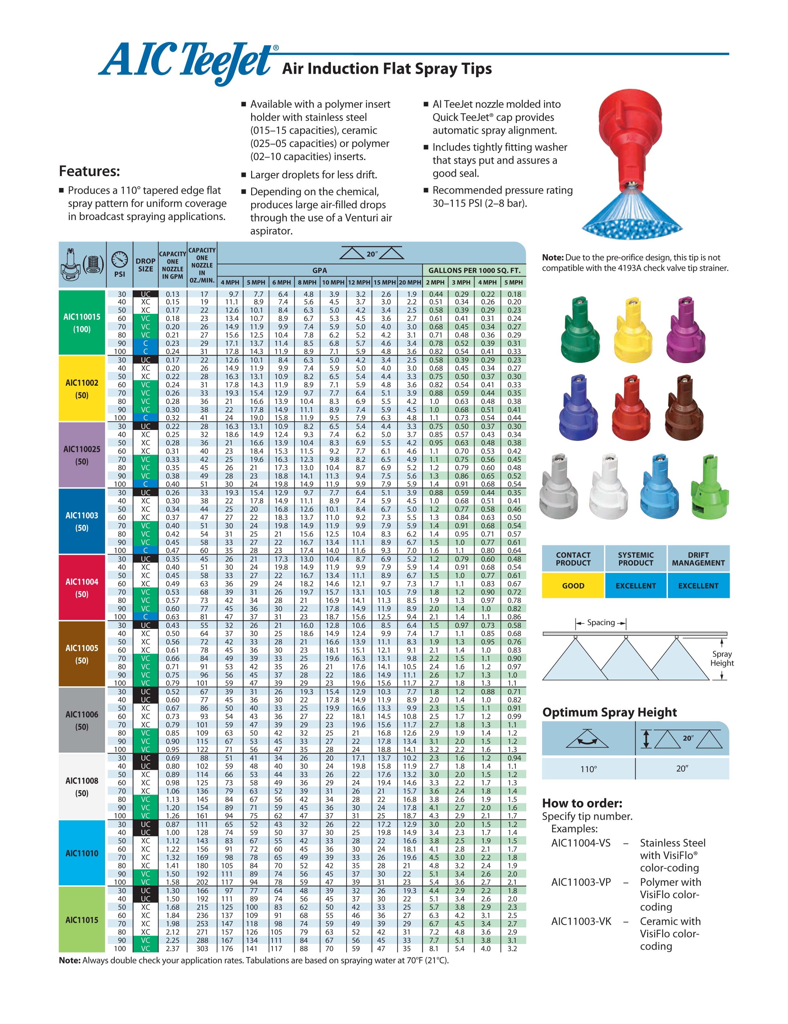 Teejet Flood Nozzle Chart