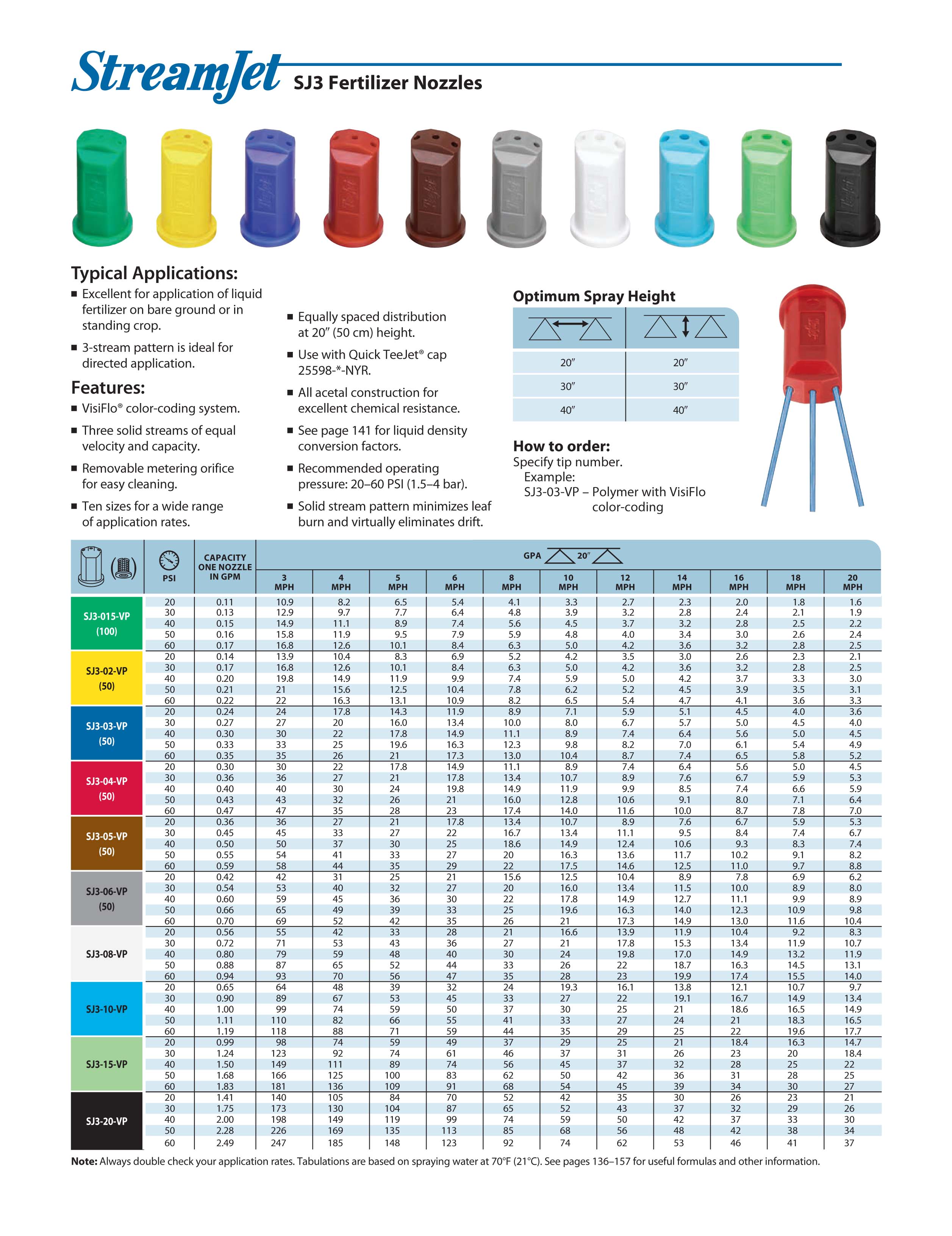 Teejet Sprayer Tip Chart