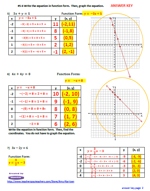 Linear Equations Worksheet Create A