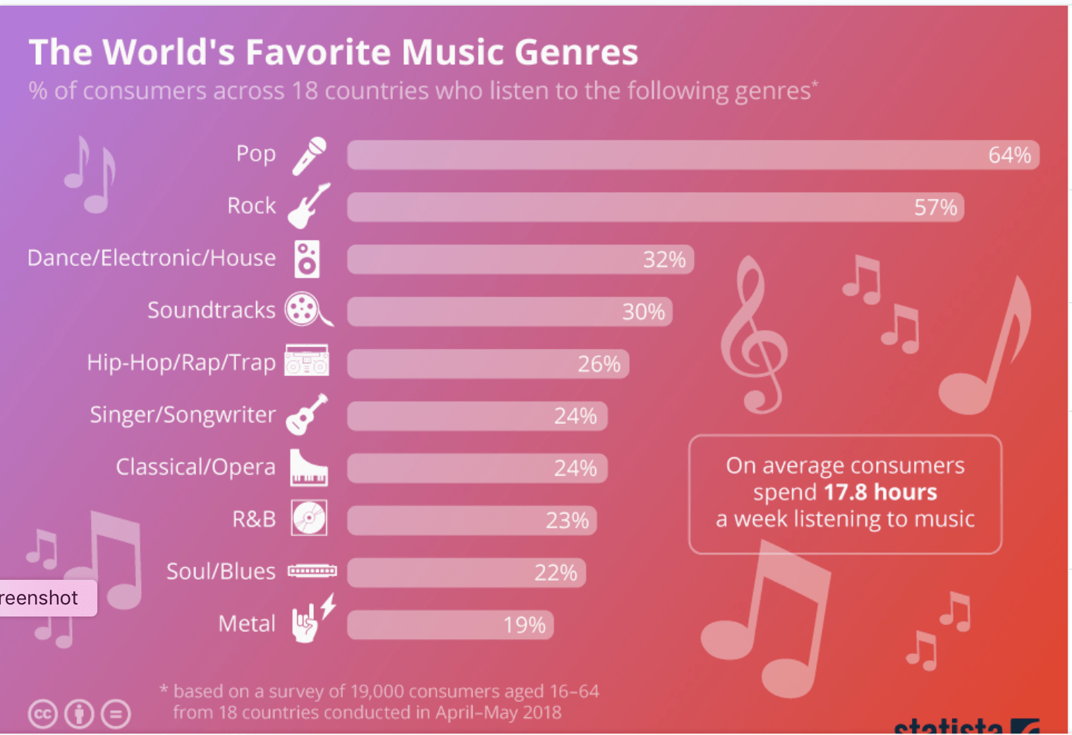 Characteristic Words For The Most Popular Music Genres Infographic ...