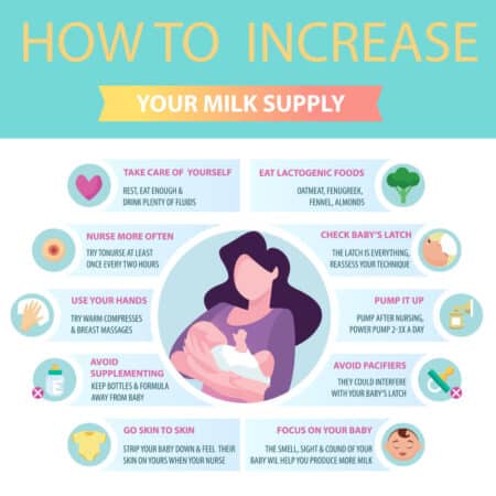 Breastfeeding Techniques: Step-By-Step (With Pictures!)