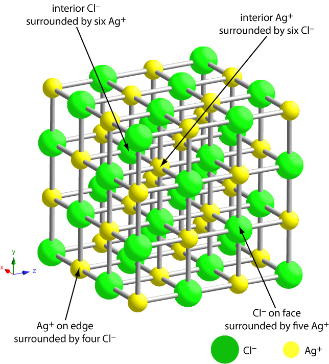 Calcium Chloride Crystal Structure