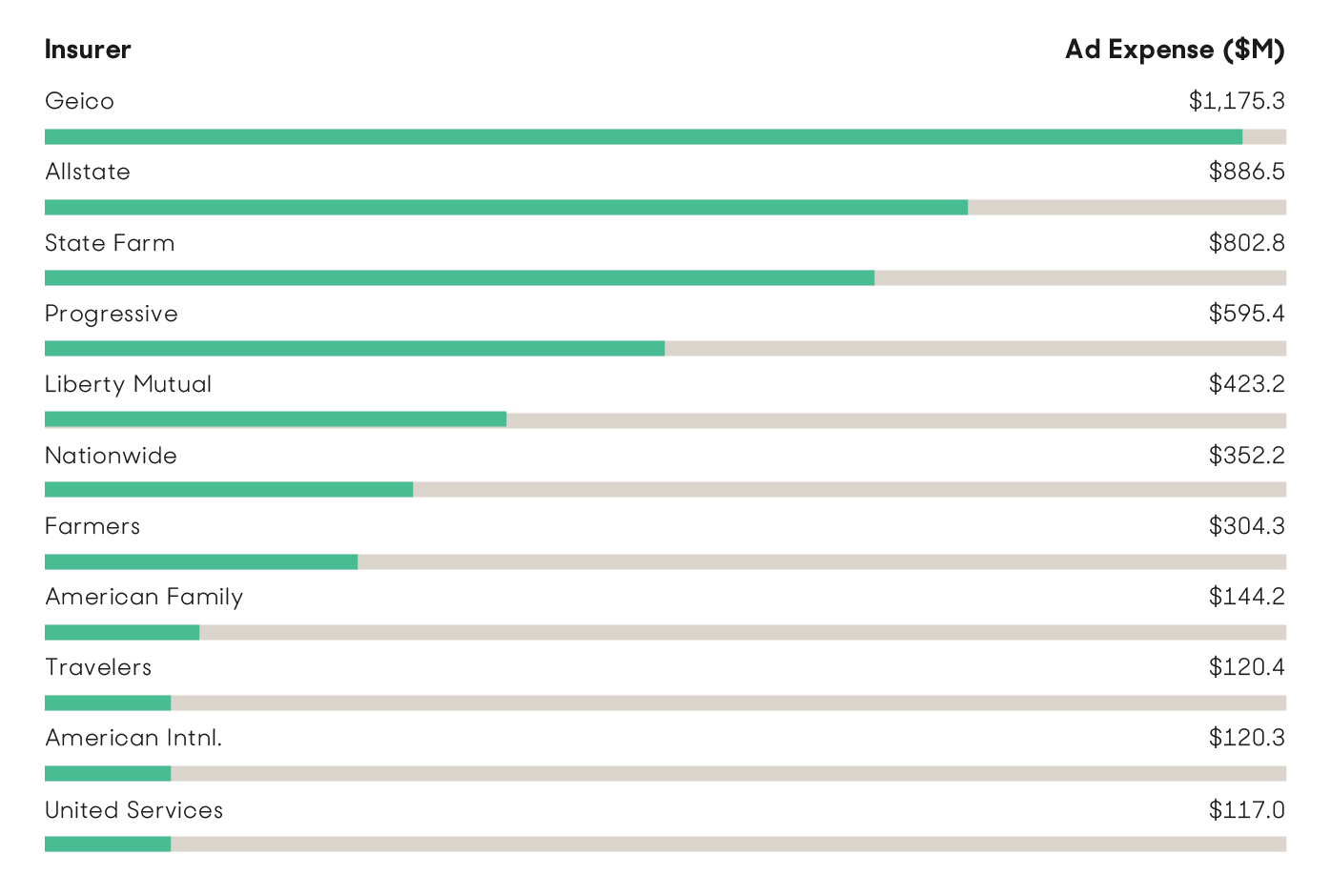 list top auto insurance companies