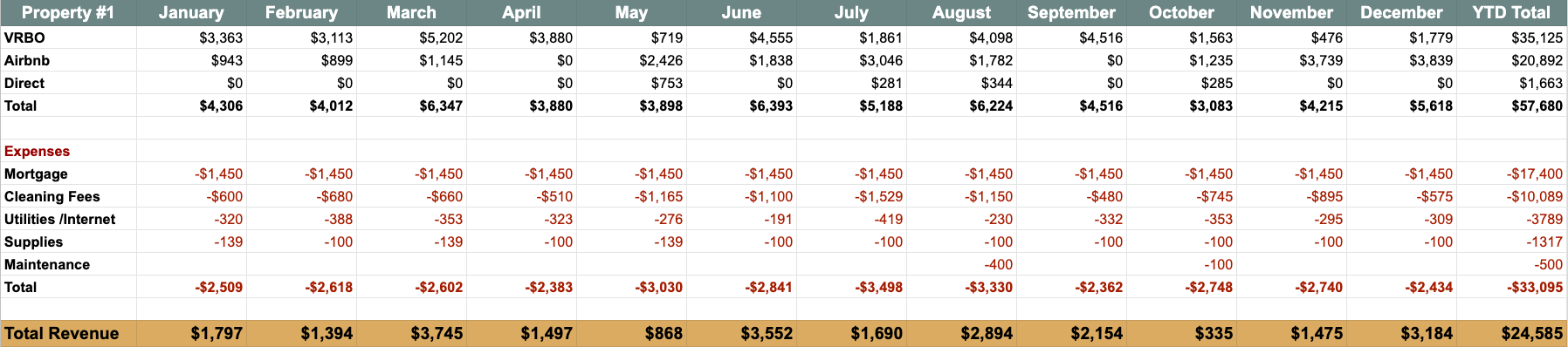 Manage your vacation rental expenses with ASTRHO