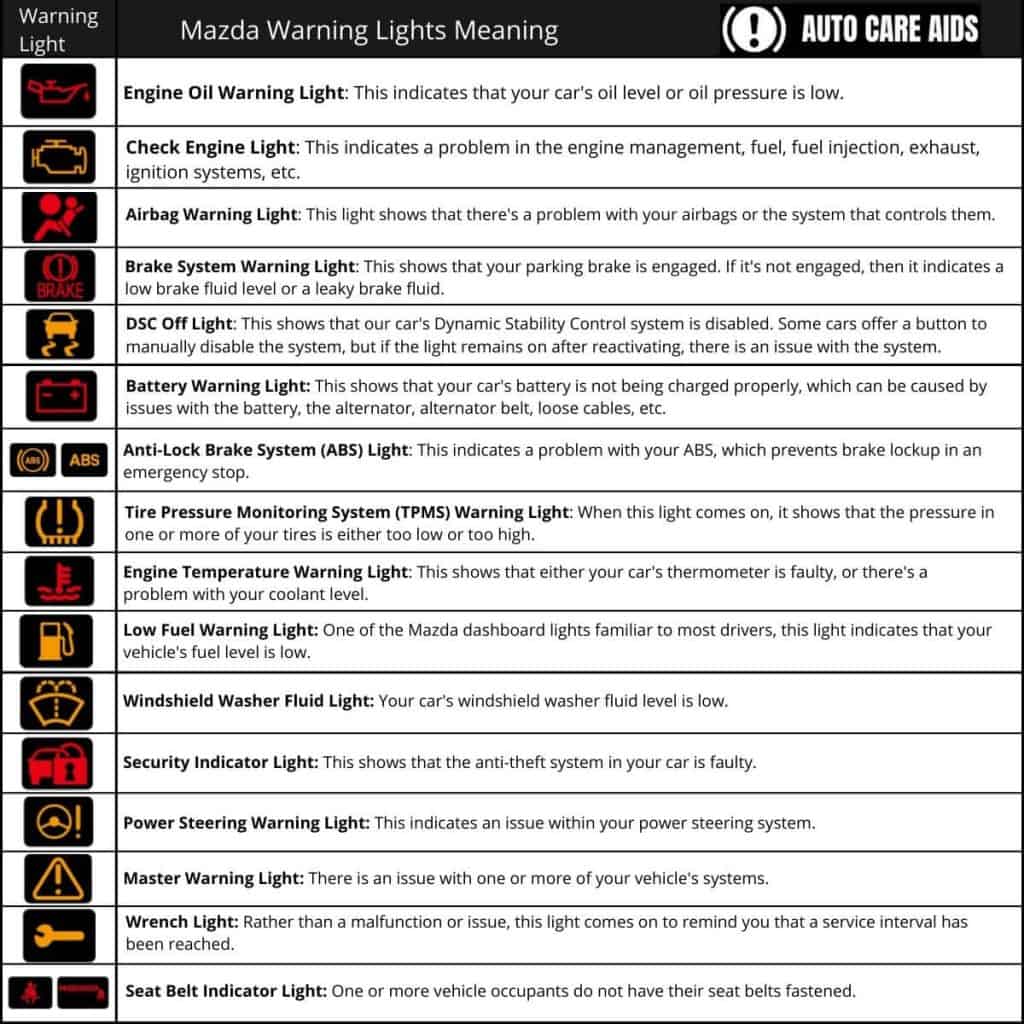 Mazda Warning Lights Explained (With Video)