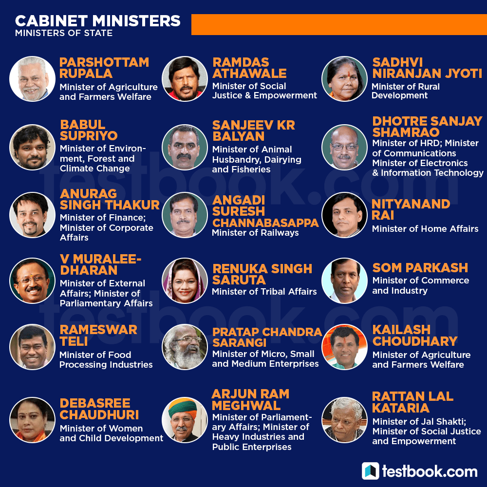 Cute Cabinet Ministers Of India Names For Small Space | Bathroom ...