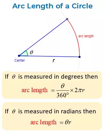 Arc Length Calculator