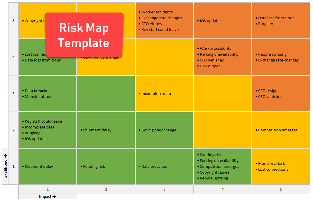 Risk Matrix Template Excel Free Download