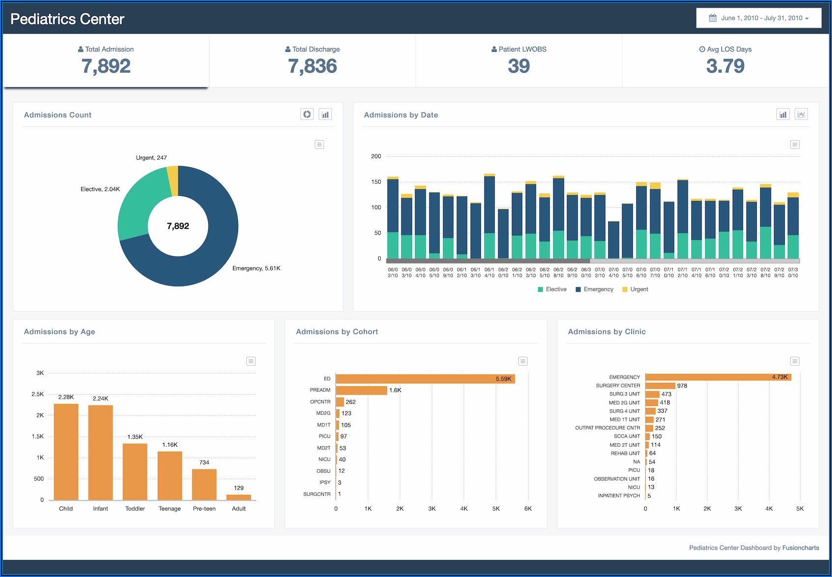 Best Free Data Mapping Software