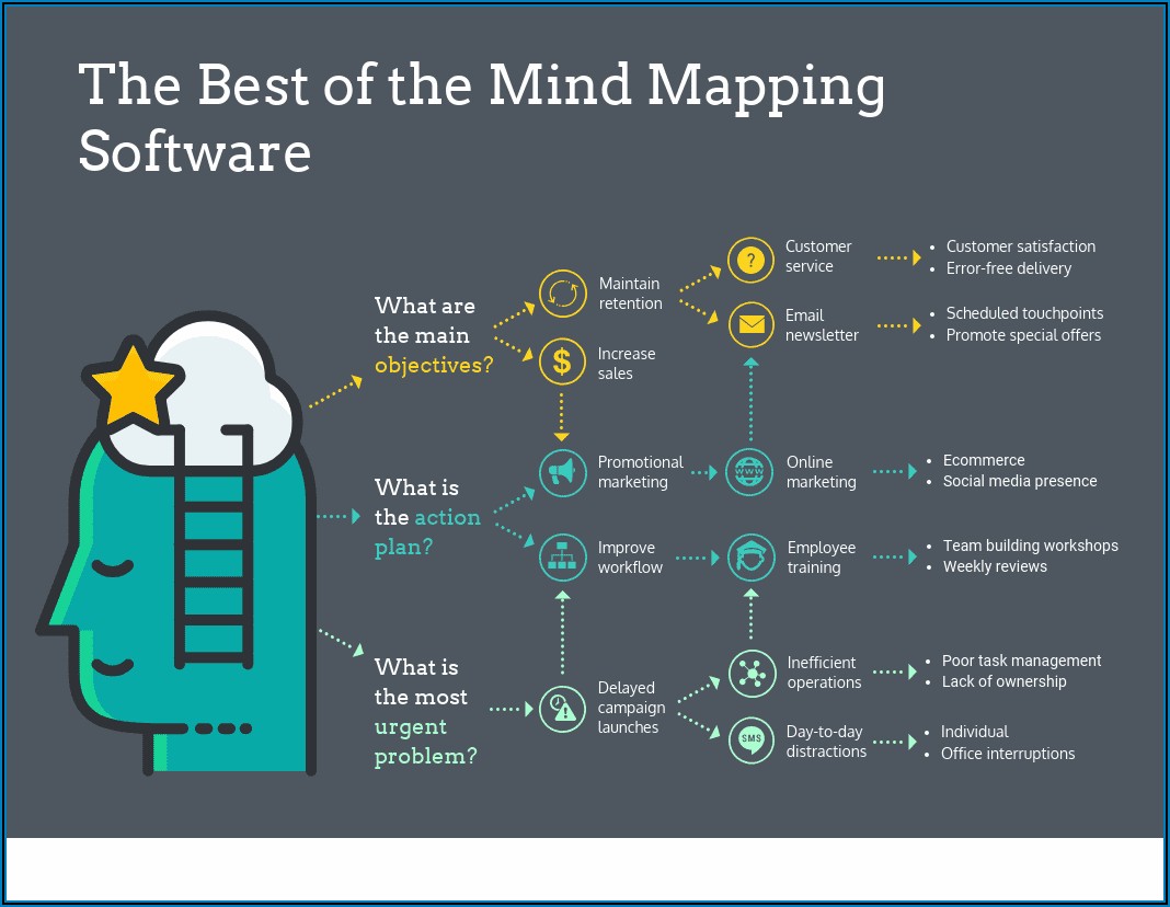 Top Mind Mapping Software