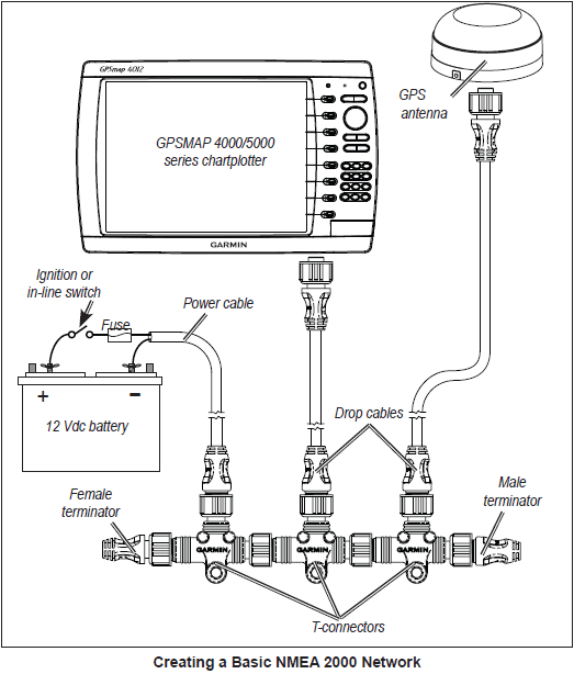 Garmin Nmea 2000 Wiring Diagram - Wiring Diagram