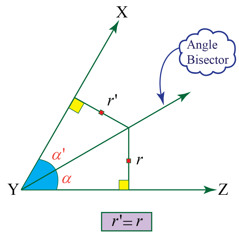 Angle bisector-Definition & Examples - Cuemath