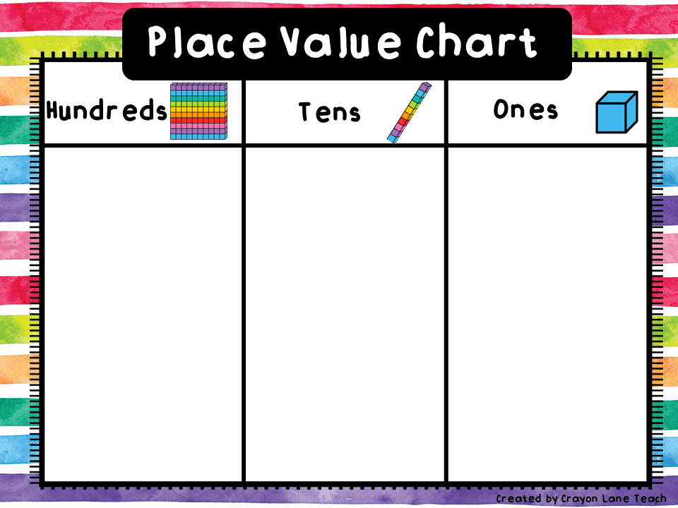 Place Value Chart Tens And Ones