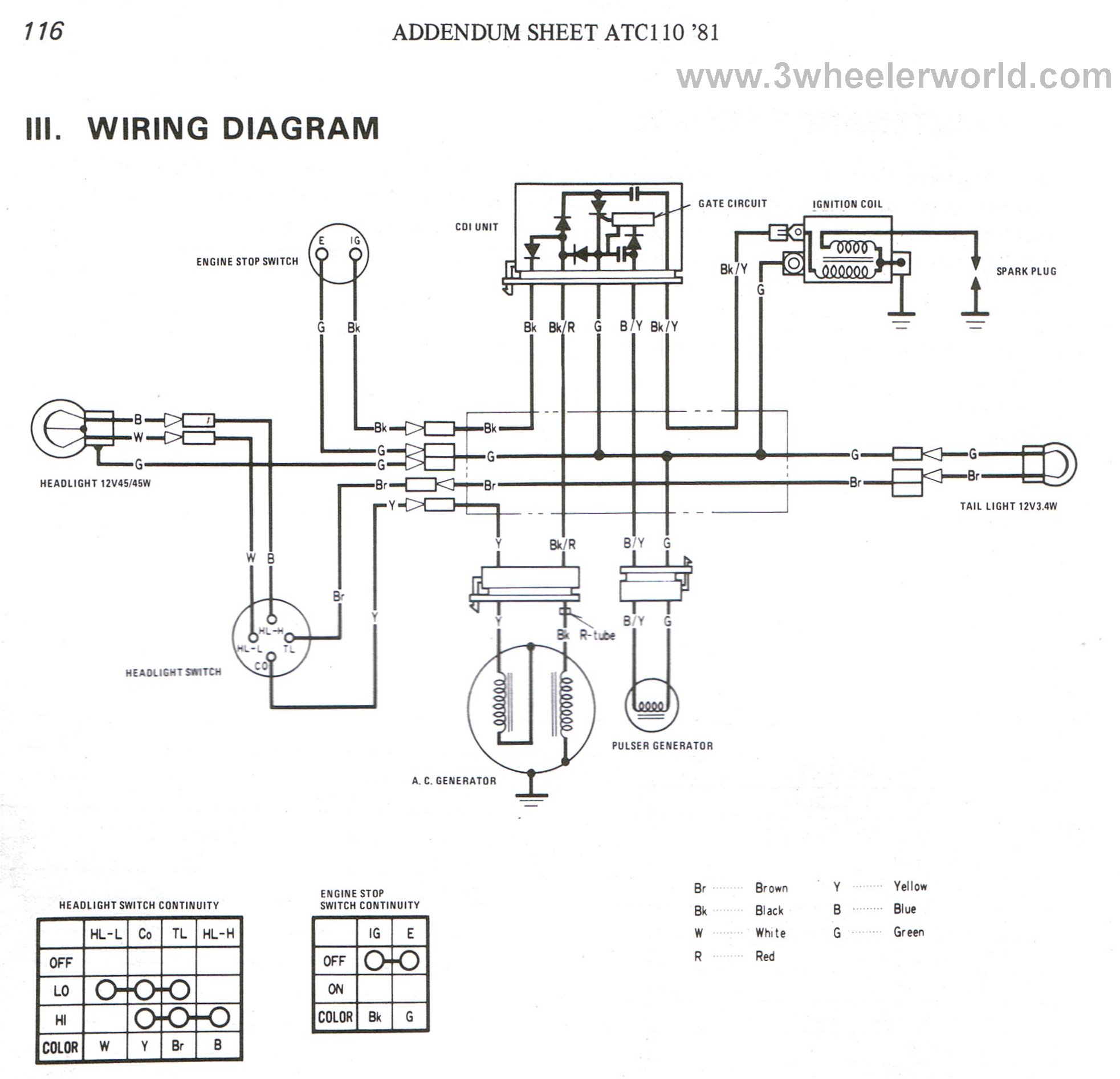 Wiring Diagram For 110cc 4 Wheeler