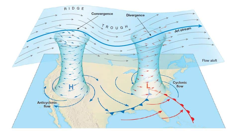 Temperate and Extratropical Cyclones: Life Cycle and Stages | UPSC IAS