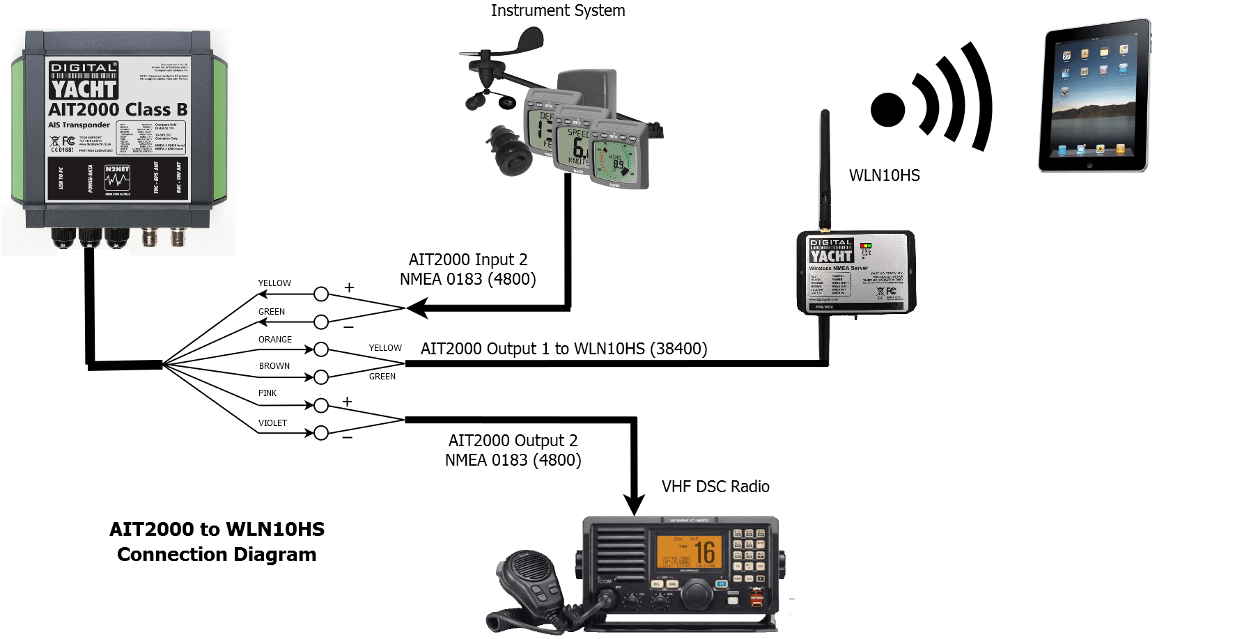 Garmin Marine Gps Wiring Diagram - Wiring Diagram and Schematic