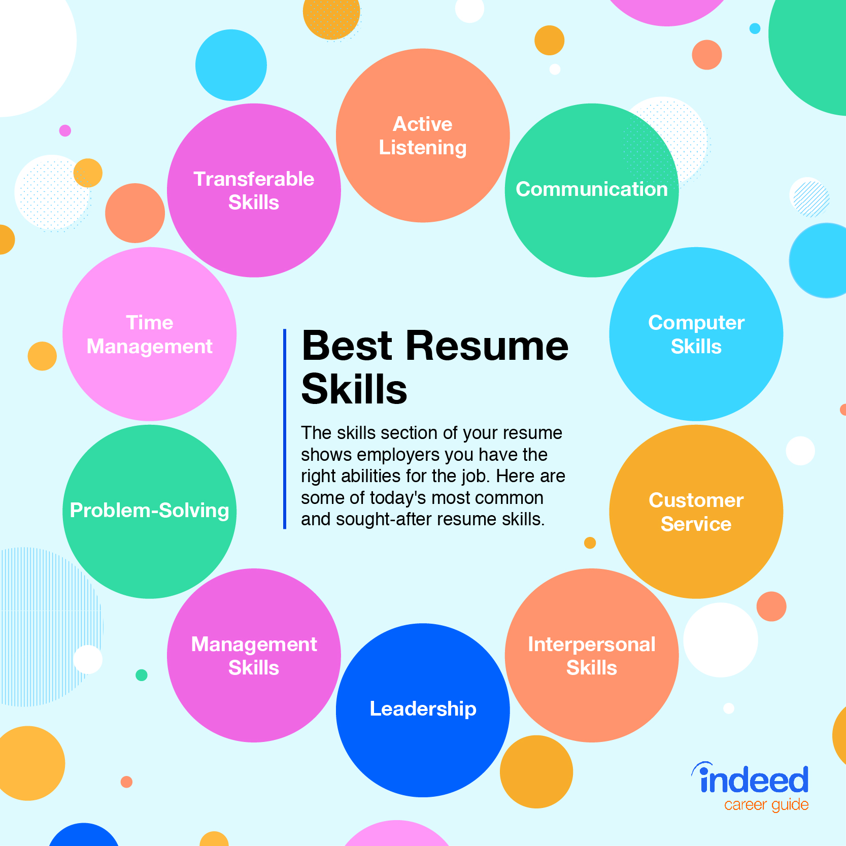 10 Best Skills To Include on a Resume (With Examples)