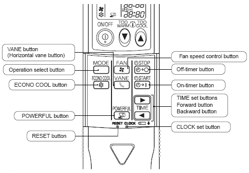 Mitsubishi Mr Slim Remote Manual