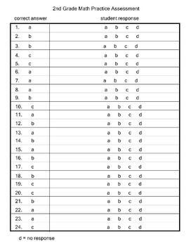 2nd Grade Math Practice Test by Teacheractivitymaker | TpT