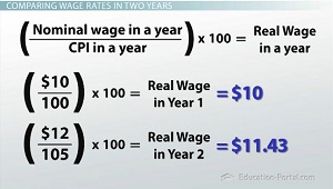 Adjusting Wages for the Inflation Rate - Video & Lesson Transcript