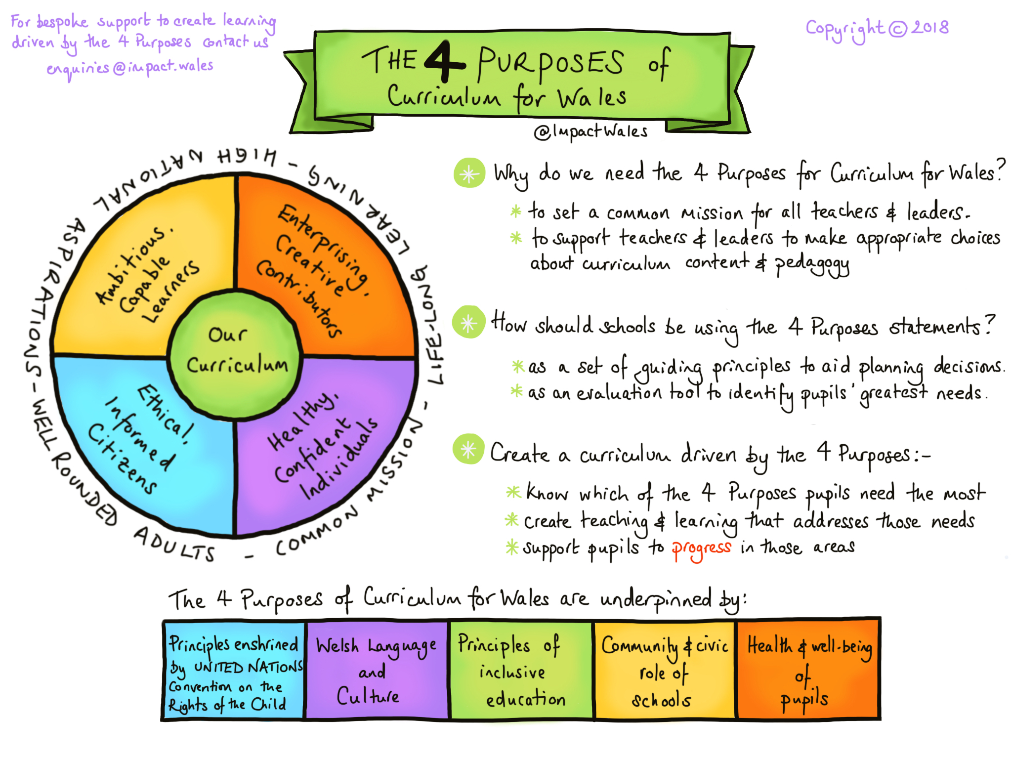 What Are The 5 Purposes Of Curriculum Evaluation - Printable Templates Free