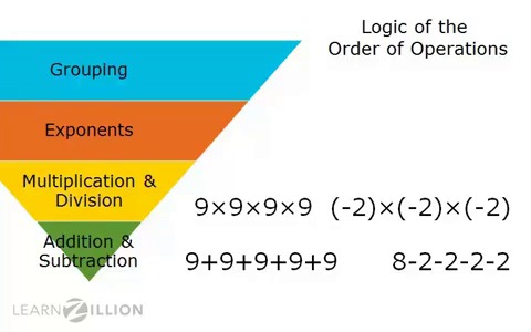 Simplify expressions with order of operations - for teachers | LearnZillion