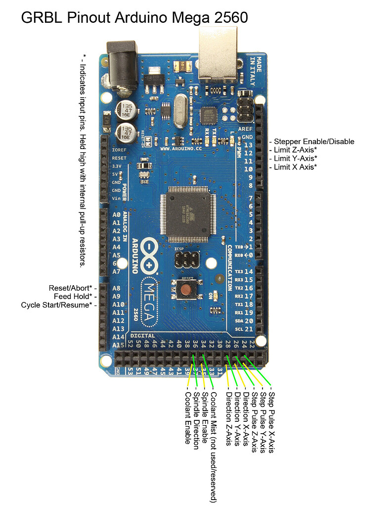 Solved::Arduino mega 2560 pin layout for GRBL - IDE 1.x - Arduino Forum