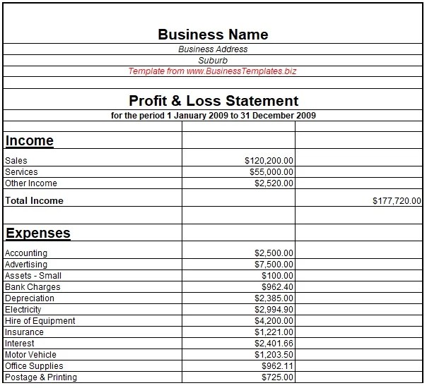 Restaurant Profit And Loss Statement Template Free - Printable ...