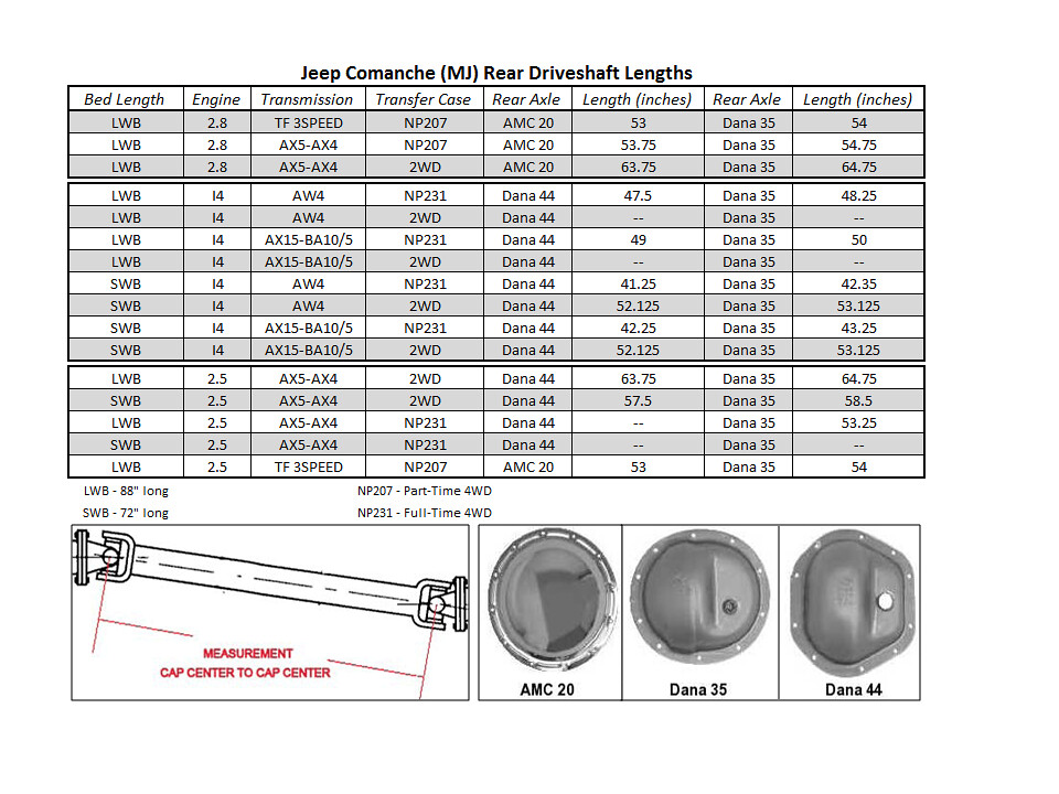 Chevy Drive Shaft Length Chart - Cool Product Assessments, Special