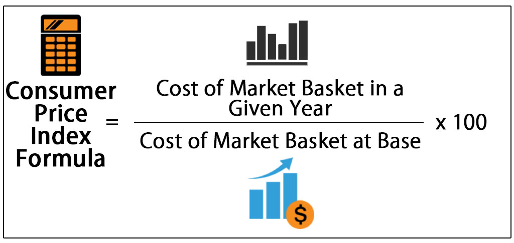 What is CPI? How to calculate CPI