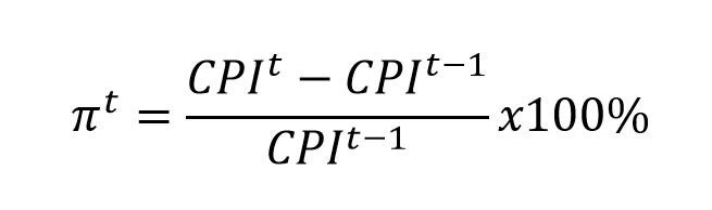 What is CPI? How to calculate CPI