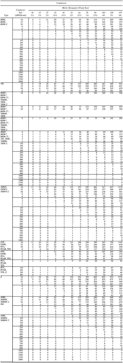 Schedule 40 Pvc Conduit Fill Chart