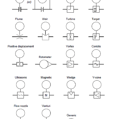 Flow Meter Symbol Schematic